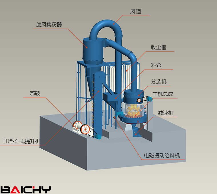 雷蒙磨粉机内部结构图