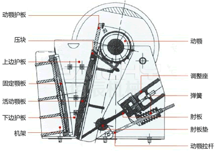 欧版鄂式破碎机